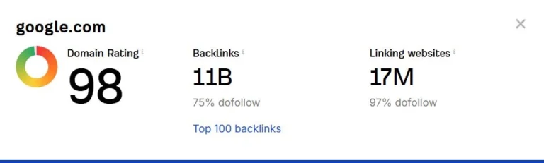 result of ahrefs